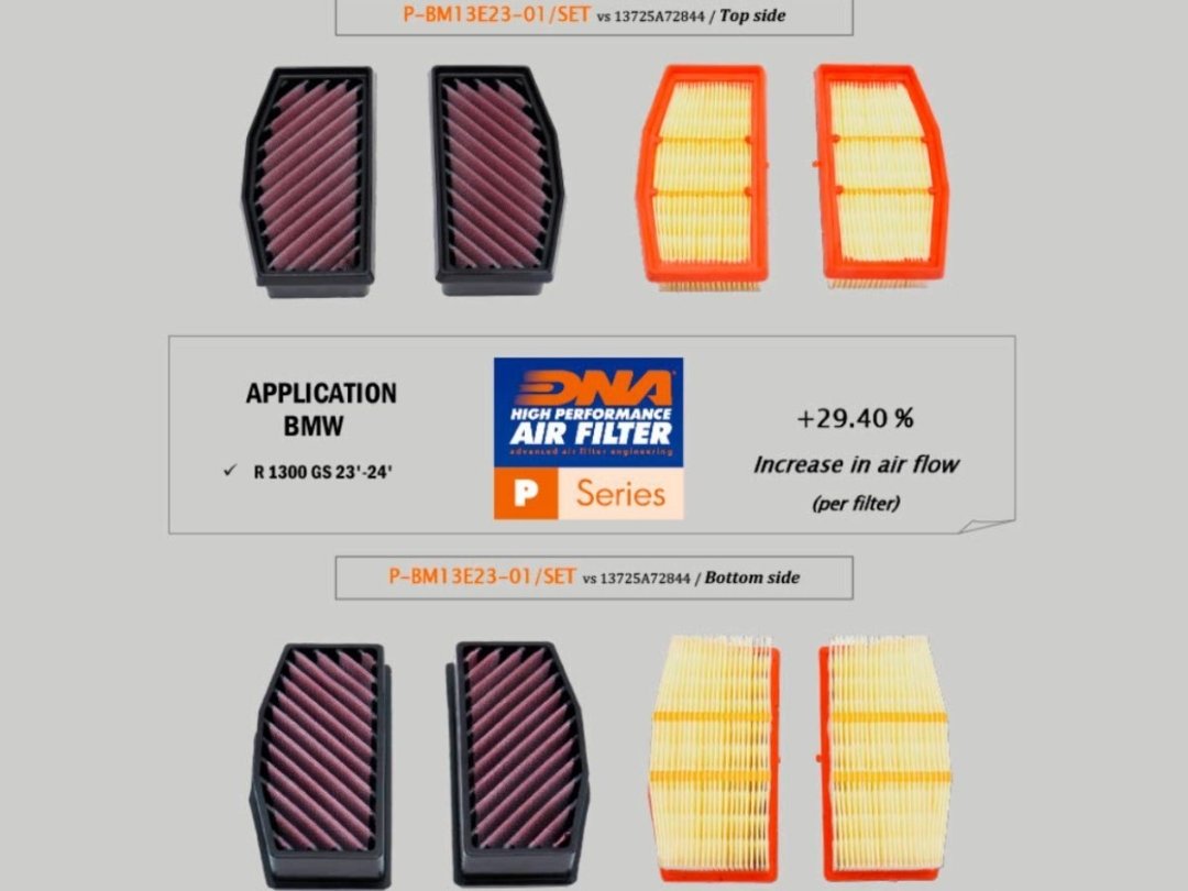 Filtre DNA HIGH PERFORMANCE BMW R1300GS/GSA